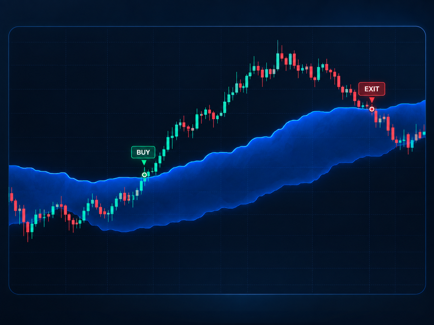 Scalp trade example on a Trinity chart